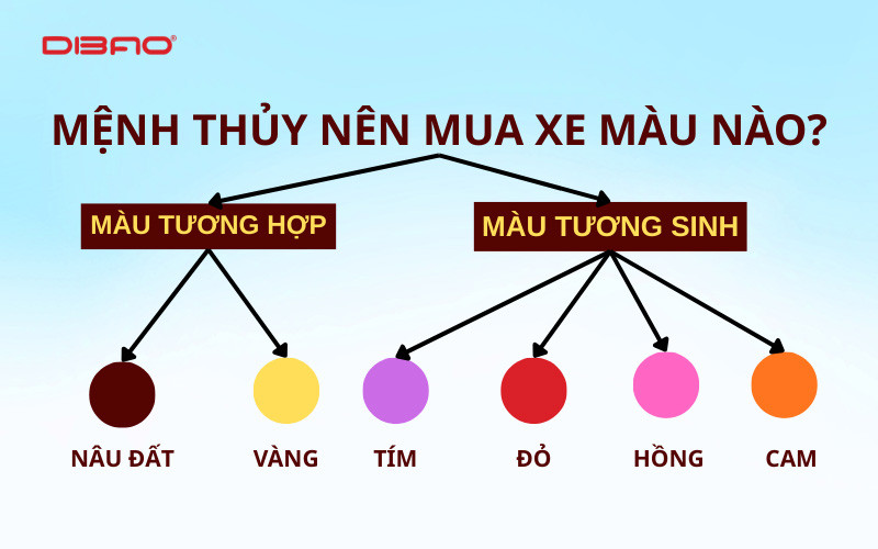 mệnh thổ hợp màu gì mua xe